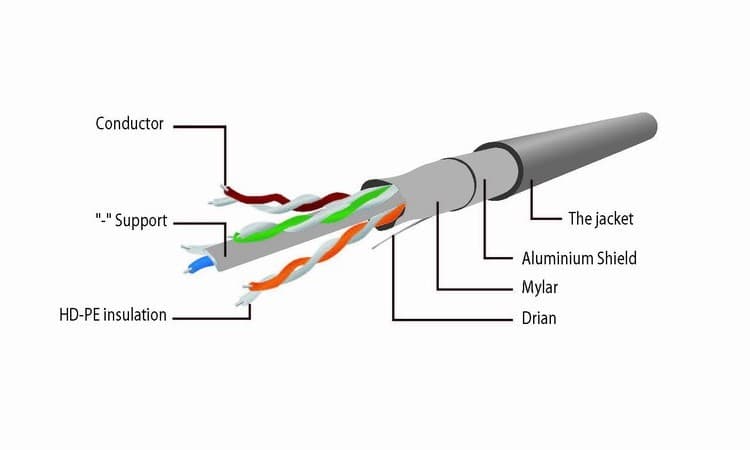 Kabel sieciowy FTP Gembird PP6-0.25M/V kat. 6, Patch cord RJ-45 (0,25 m)