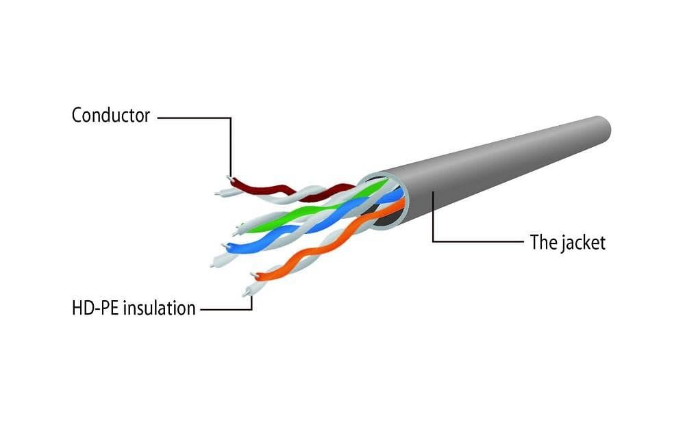Kabel sieciowy UTP Gembird PP6U-3M kat. 6, Patch cord RJ-45 (3 m)