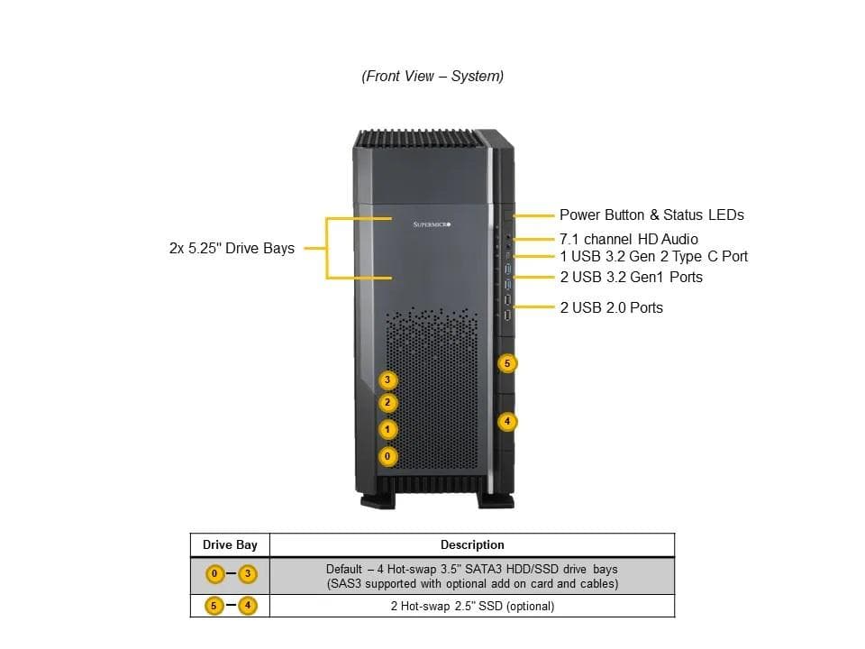 Stacja robocza Supermicro 522S26  --- TOWER, 6 x SATA RAID 1,10,5, Xeon&amp;reg; 4410T, 2 x 960GB SSD, 2 x 32GB RAM DDR5, 2 x LAN RJ45