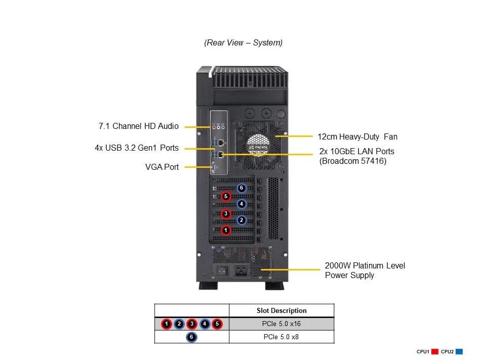 Stacja robocza Supermicro 522S26  --- TOWER, 6 x SATA RAID 1,10,5, Xeon&amp;reg; 4410T, 2 x 960GB SSD, 2 x 32GB RAM DDR5, 2 x LAN RJ45