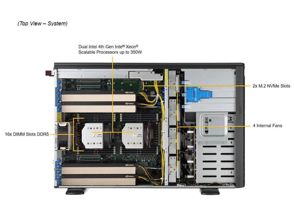 Serwer Supermicro 4208S27 GPU --- TOWER 4U, 8 x SATA RAID 1,10,5, Xeon&amp;reg; 4410T, 2 x 960GB SSD, 2 x 32GB RAM DDR5, 2 x LAN RJ45