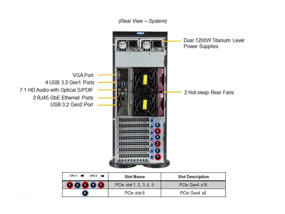 Serwer Supermicro 4208S25  --- TOWER / 4U, 8 x SATA RAID 1,10,5, Xeon&amp;reg; 4410T, 2 x 960GB SSD, 2 x 32GB RAM DDR5, 2 x LAN RJ45